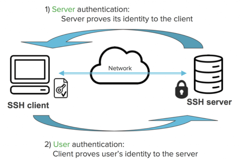 Hướng dẫn Login VPS, Server không cần Password – Dùng SSH Key