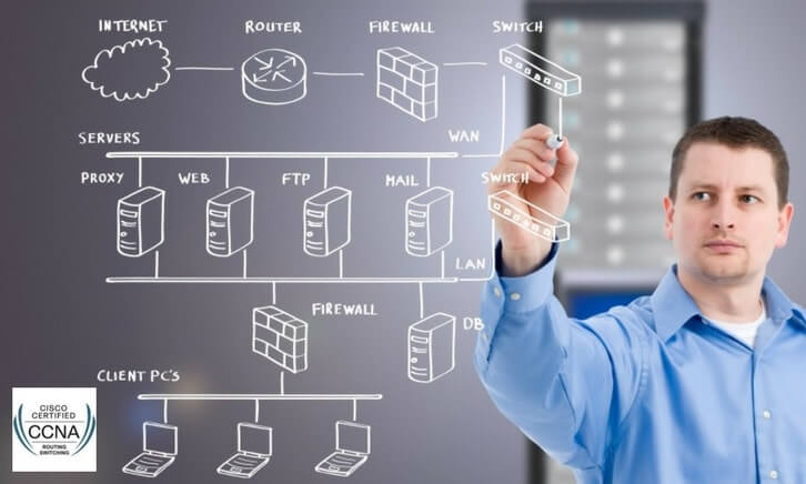 cisco ccna