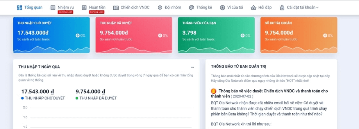 Kiếm tiền với Ola City