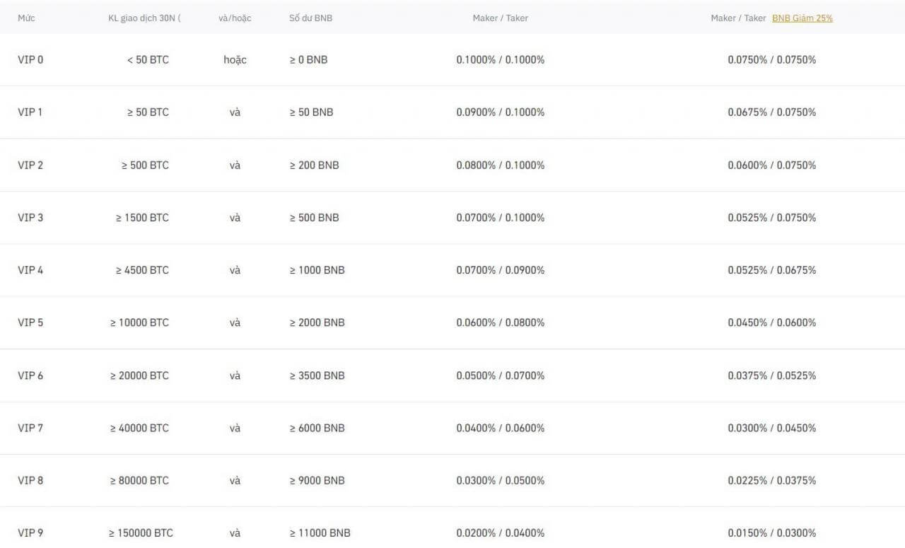 Sàn Binance là gì? Tổng quan & Cách đăng ký, xác minh danh tính tài khoản Binance 2026 Sàn Binance là gì? Tổng quan & Cách đăng ký, xác minh danh tính tài khoản Binance 2026