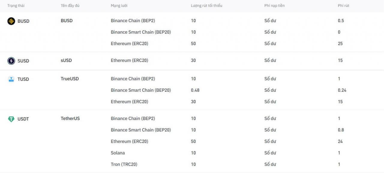 Sàn Binance là gì? Tổng quan & Cách đăng ký, xác minh danh tính tài khoản Binance 2026 Sàn Binance là gì? Tổng quan & Cách đăng ký, xác minh danh tính tài khoản Binance 2026