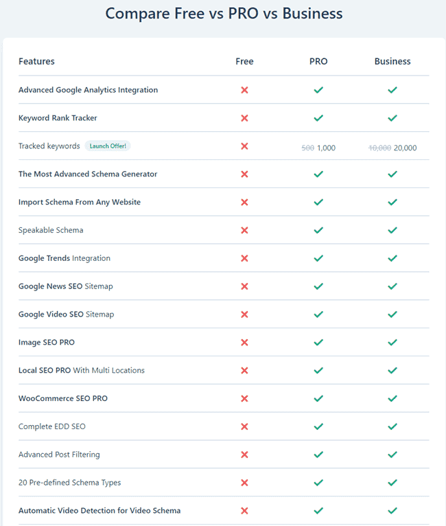 Share Plugin RankMath PRO – Plugin SEO #1 Hiện Nay - Update mới nhất 2026