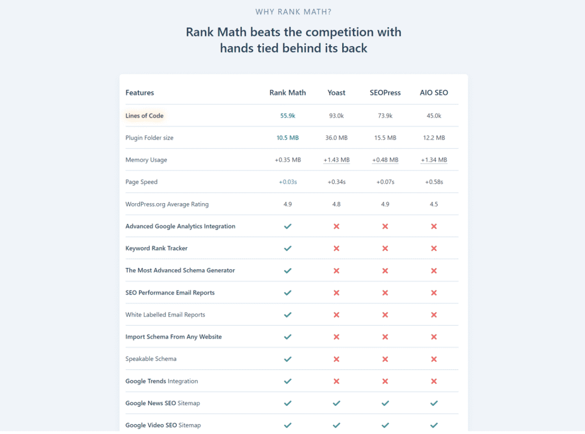 Share Plugin RankMath PRO – Plugin SEO #1 Hiện Nay - Update mới nhất 2026