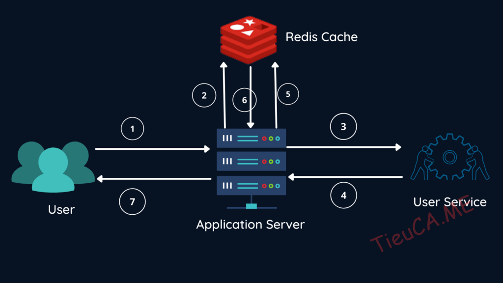 Hướng dẫn Activate bản quyền Redis Object Cache Pro 9 Hướng dẫn Activate bản quyền Redis Object Cache Pro